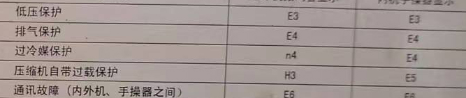 获嘉空调电话在哪里找